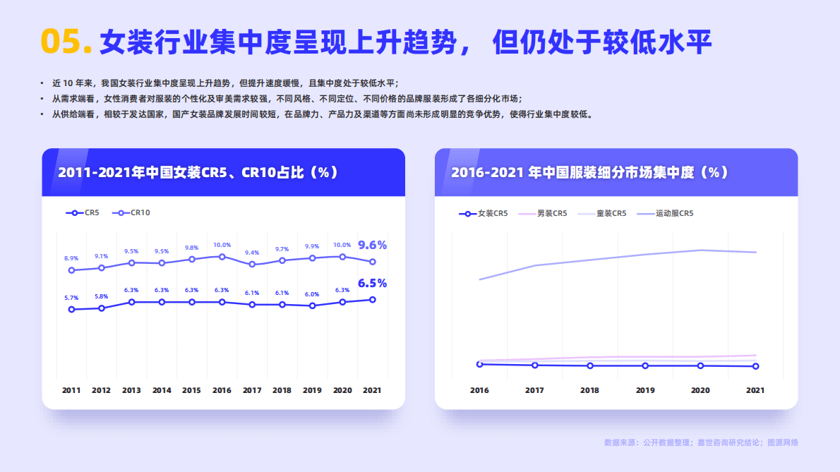 嘉世咨询：2022年女装服饰行业简析报告 第6页