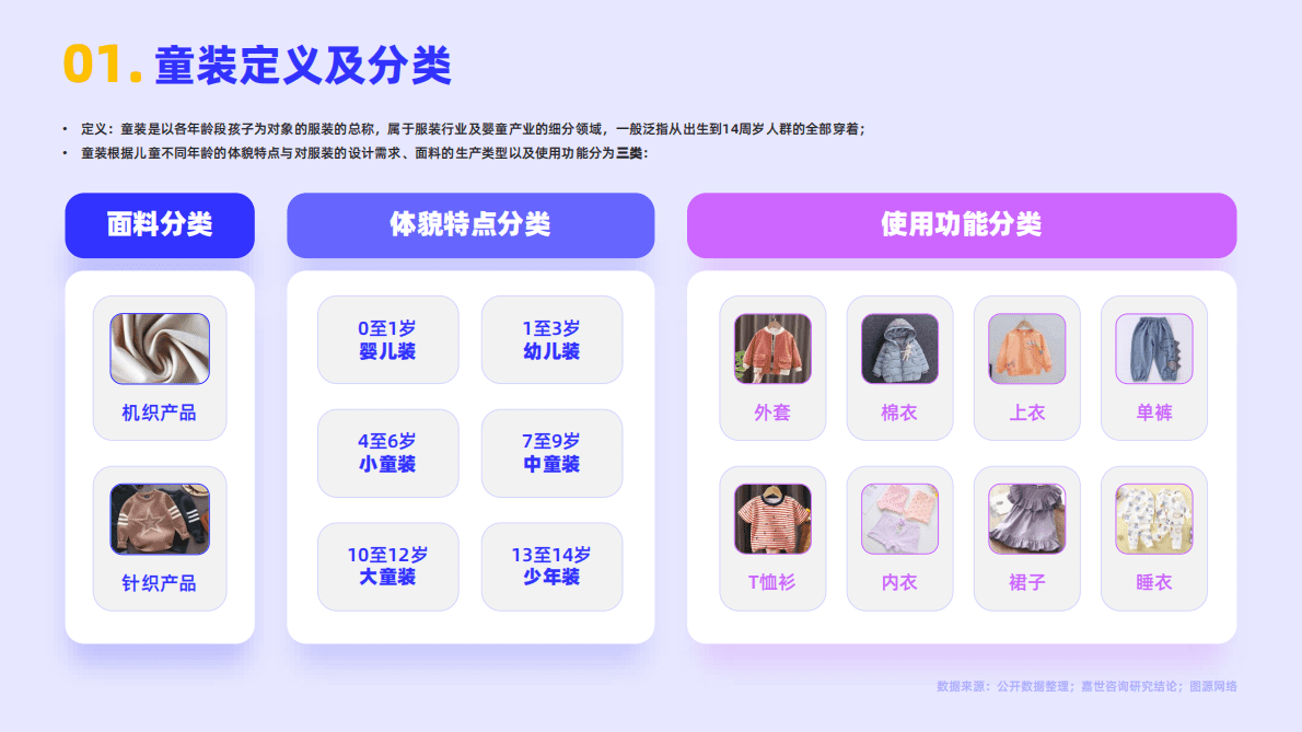 嘉世咨询：2022年童装服饰行业简析报告 第2页