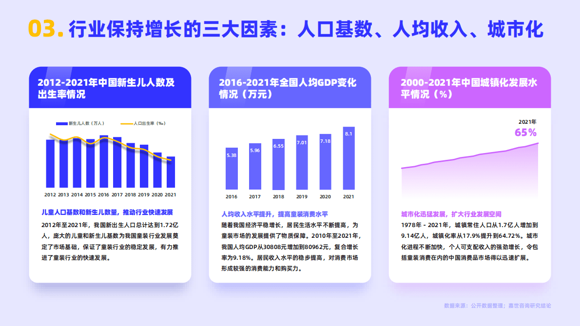嘉世咨询：2022年童装服饰行业简析报告 第4页