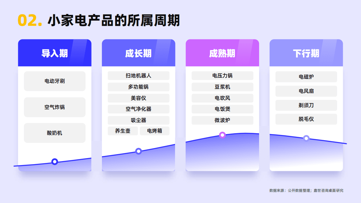 嘉世咨询：2022年小型家电行业简析报告 第3页