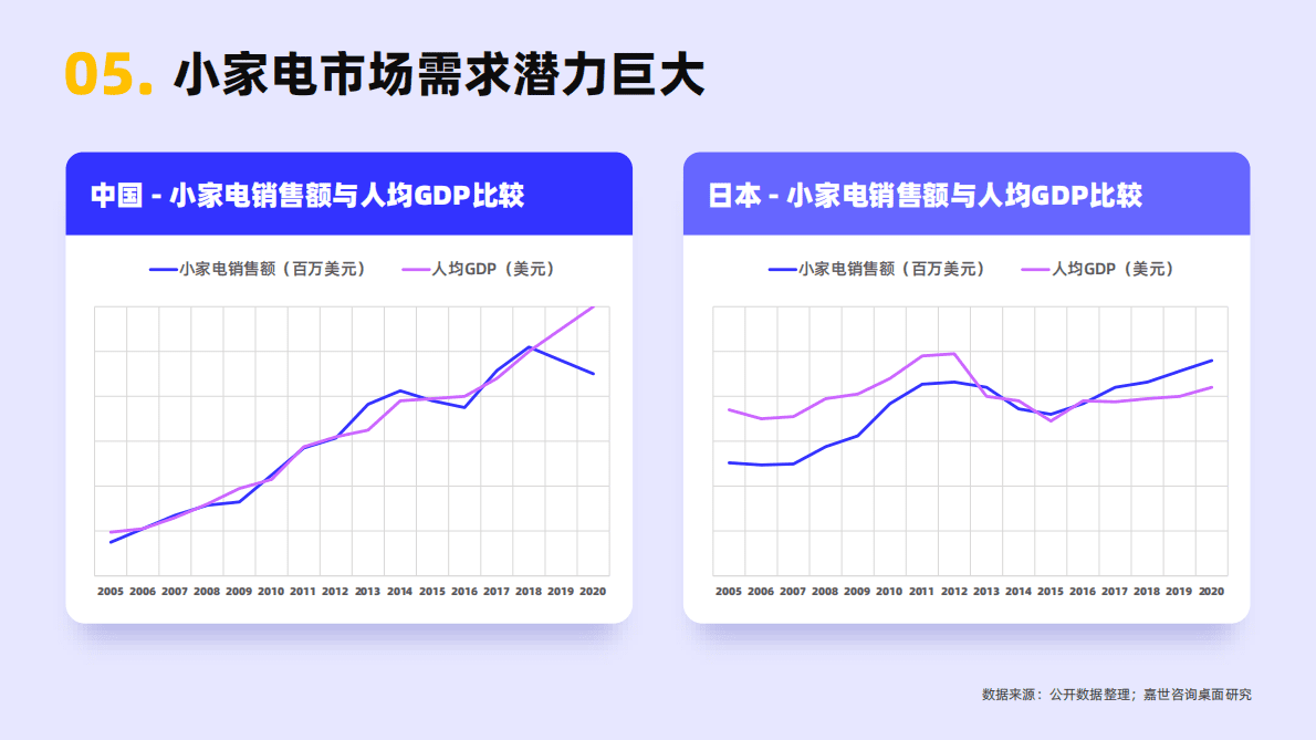 嘉世咨询：2022年小型家电行业简析报告 第6页