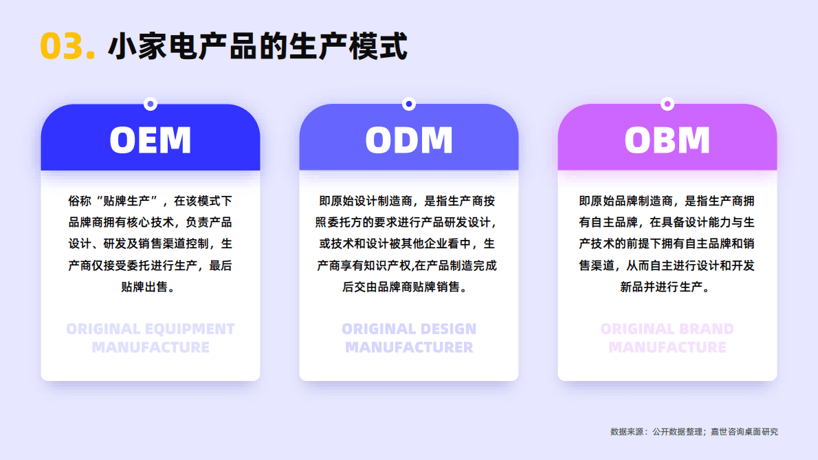 嘉世咨询：2022年小型家电行业简析报告 第4页