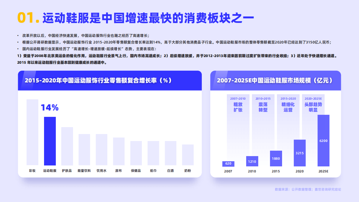 嘉世咨询：2022年运动鞋服行业简析报告 第2页