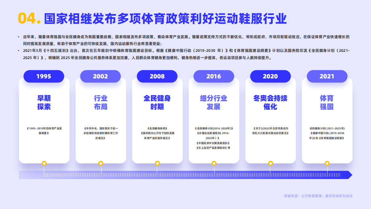 嘉世咨询：2022年运动鞋服行业简析报告 第5页