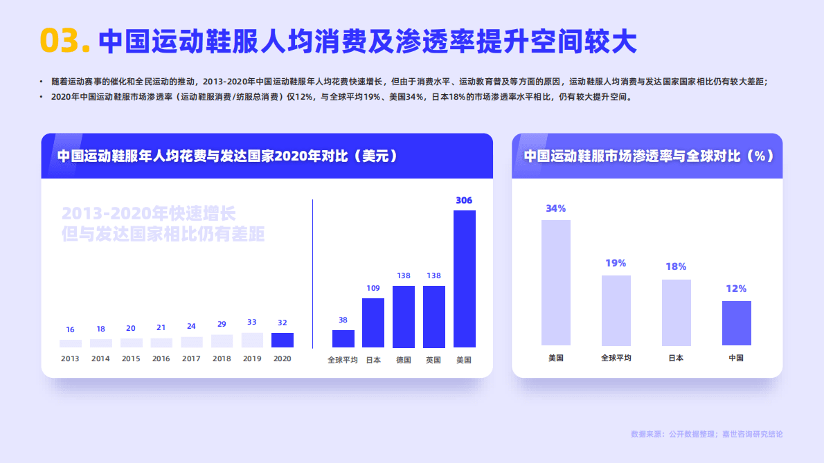 嘉世咨询：2022年运动鞋服行业简析报告 第4页