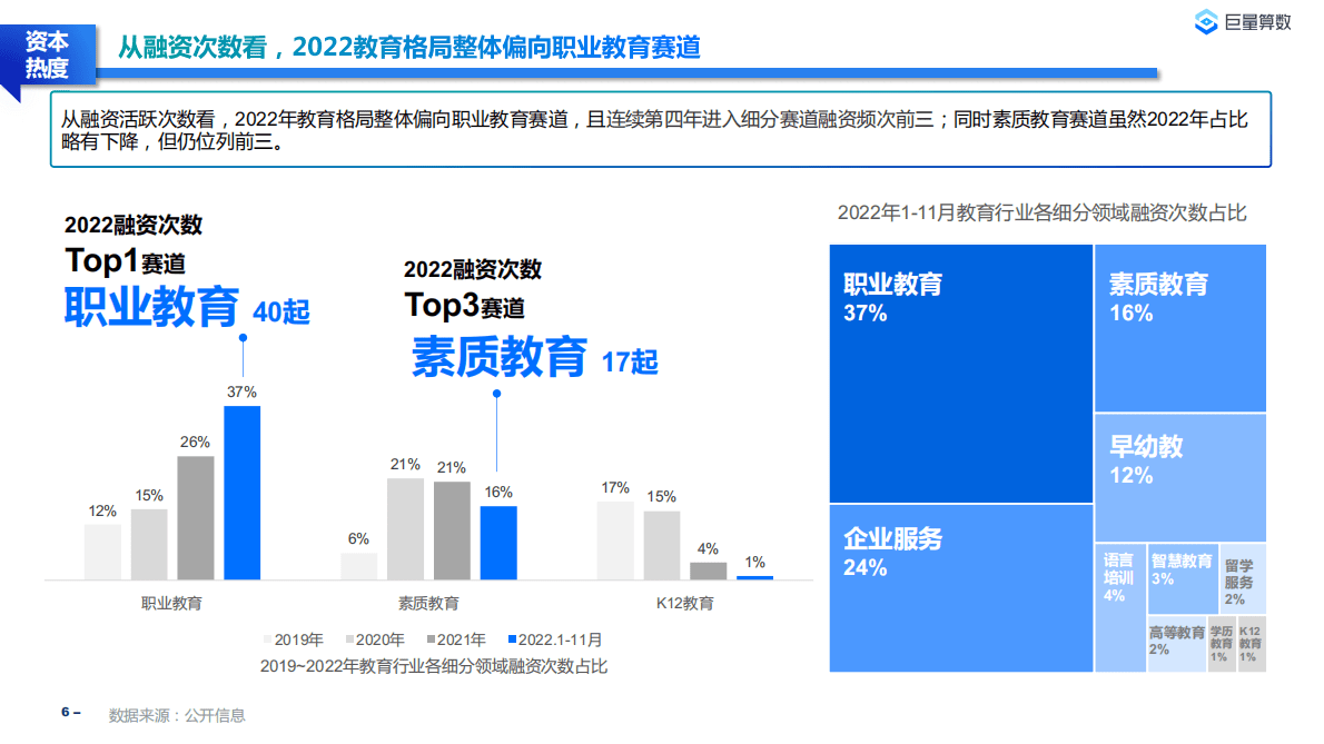 巨量算数&益普索：2022教育行业研究报告 第6页