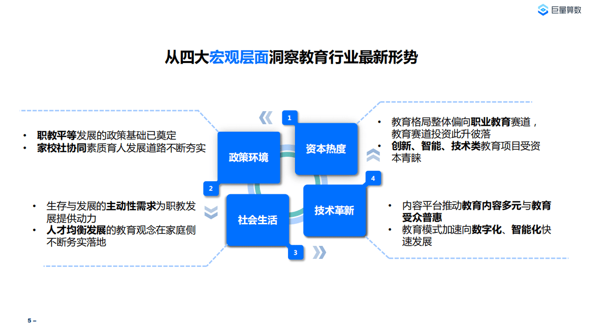 巨量算数&益普索：2022教育行业研究报告 第5页