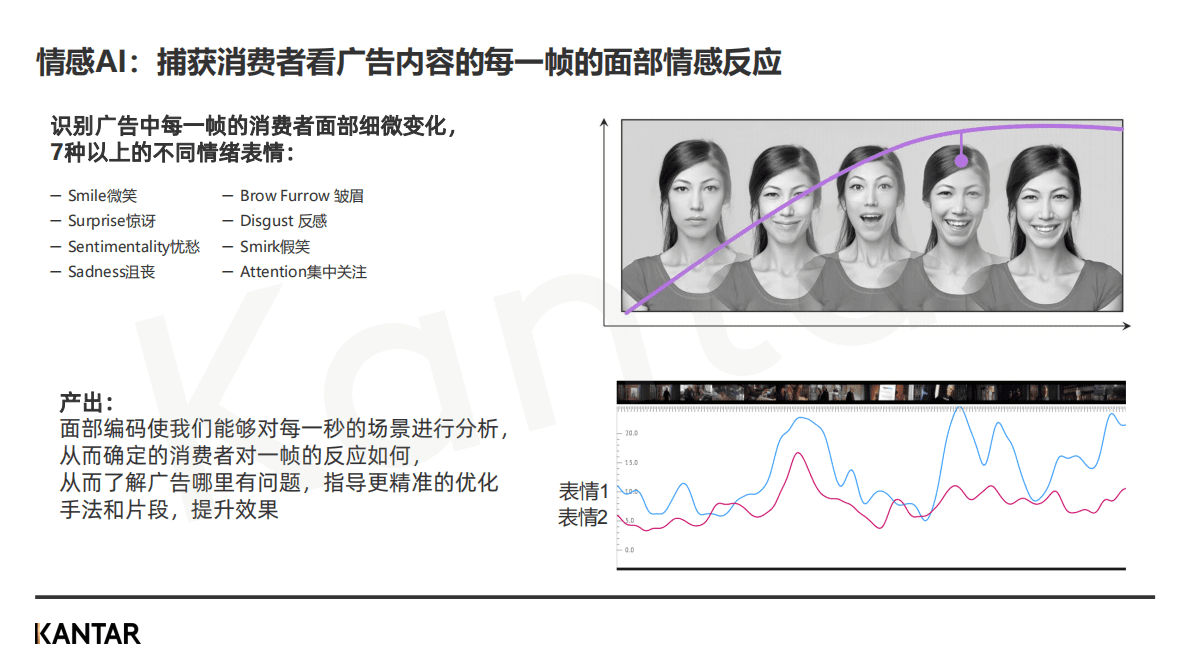 凯度：2023年，品牌增长不可缺少的四个消费者研究新方法 第5页