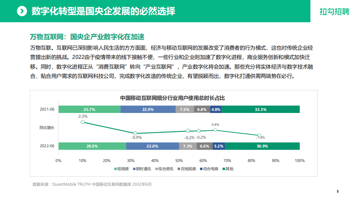 拉勾招聘：2022国央企数字化转型人才白皮书 第6页