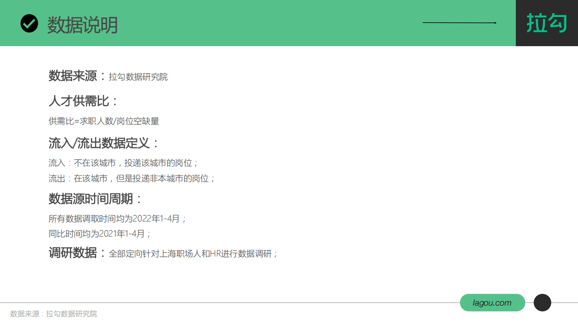 拉勾招聘：2022年上海疫情期间人才趋势报告 第3页