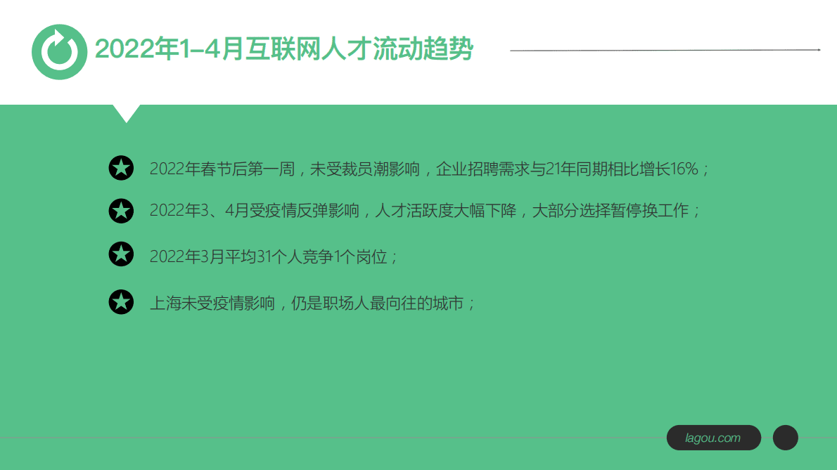 拉勾招聘：2022年上海疫情期间人才趋势报告 第5页