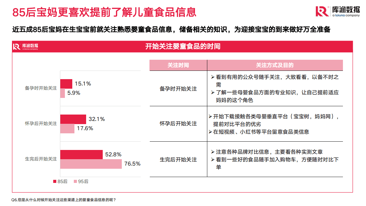 库润数据：儿童零食市场现状和趋势洞察 第5页