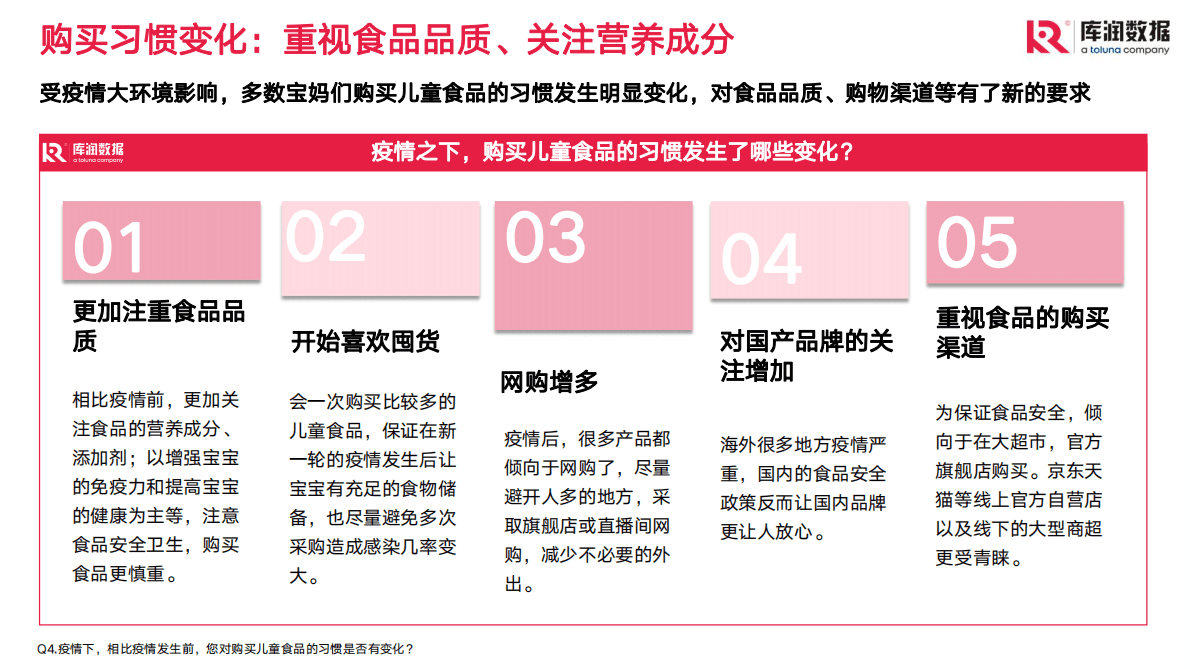 库润数据：儿童零食市场现状和趋势洞察 第3页