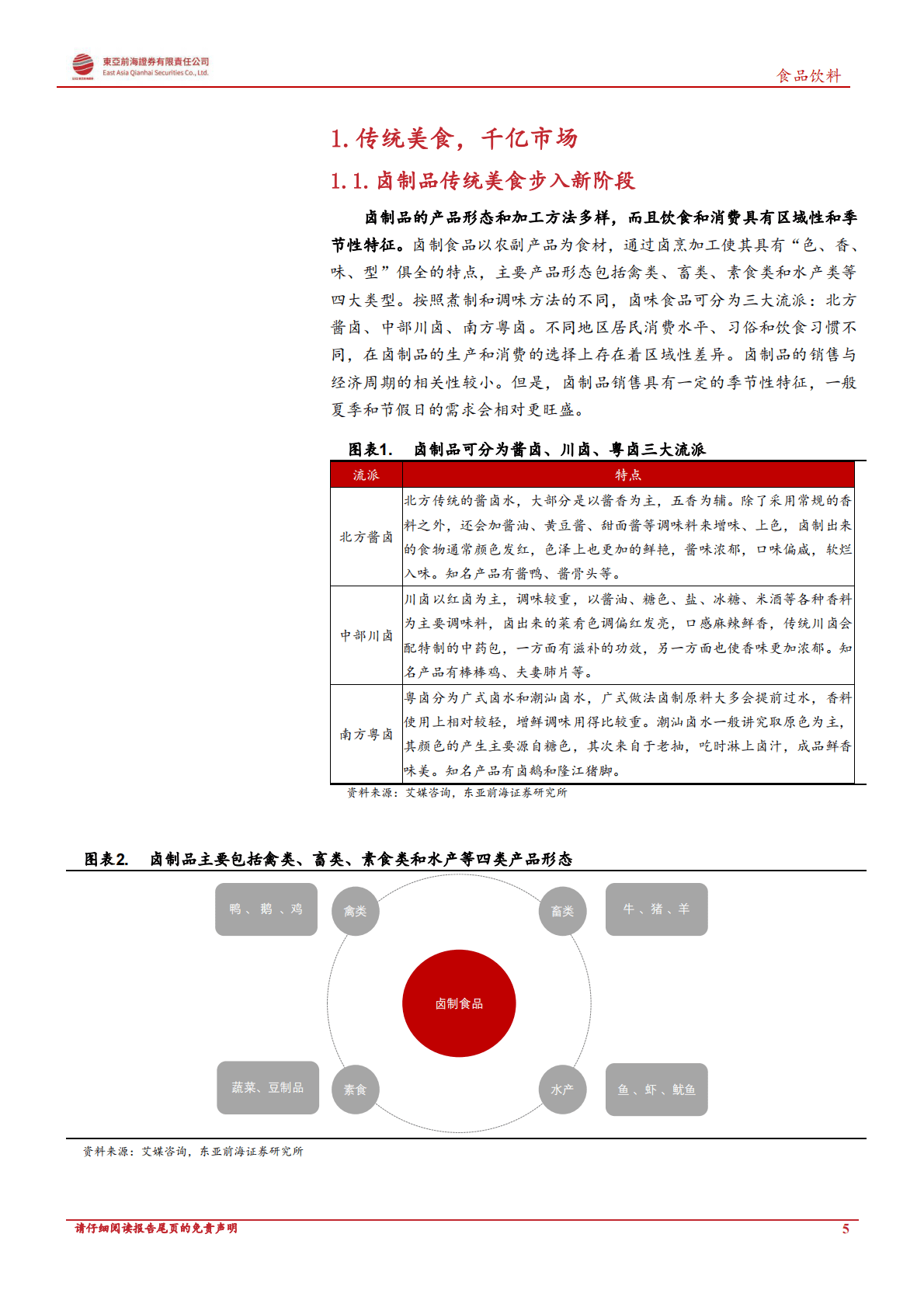 东亚证券：2022年卤制品行业深度报告 第5页