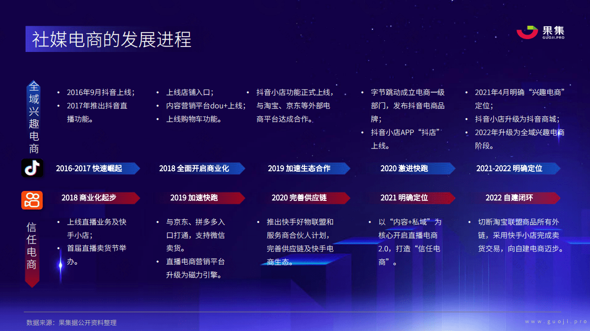 果集：2023年社媒电商下品牌的破圈之路 第4页