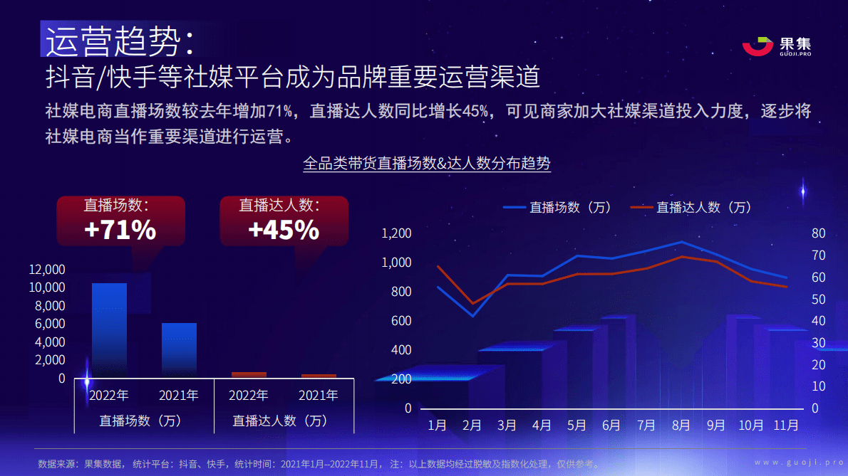 果集：2023年社媒电商下品牌的破圈之路 第6页