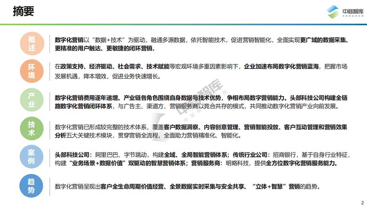 2021年数字化营销趋势 第2页