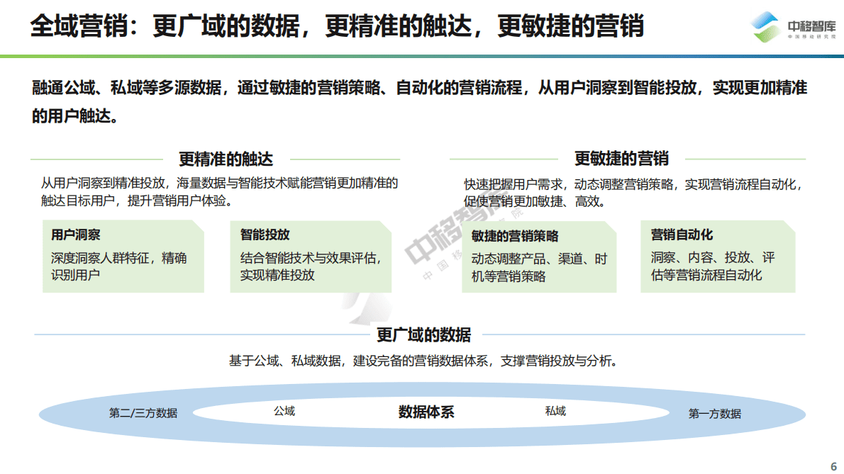 2021年数字化营销趋势 第6页
