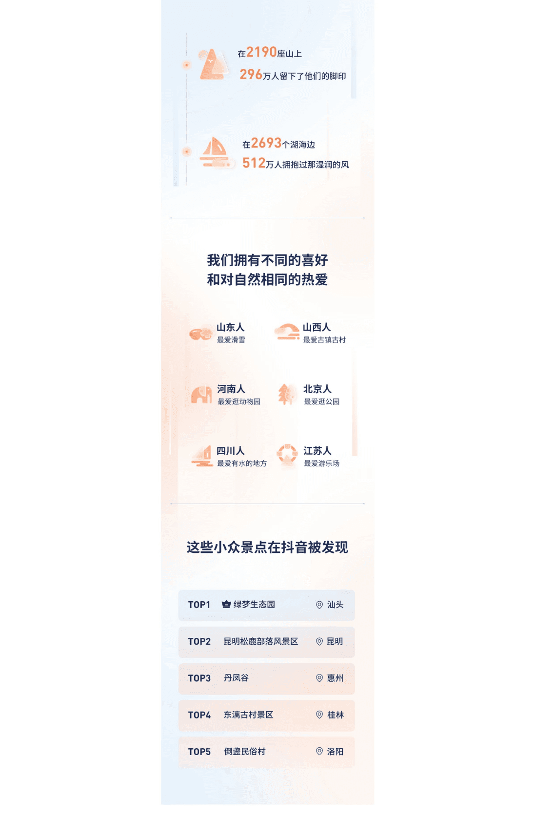 抖音：2022抖音生活服务数据报告 第3页
