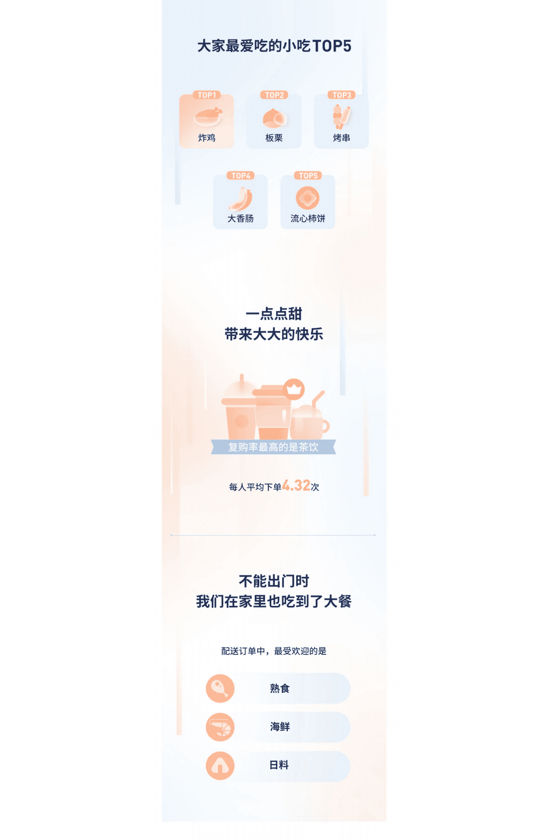 抖音：2022抖音生活服务数据报告 第4页