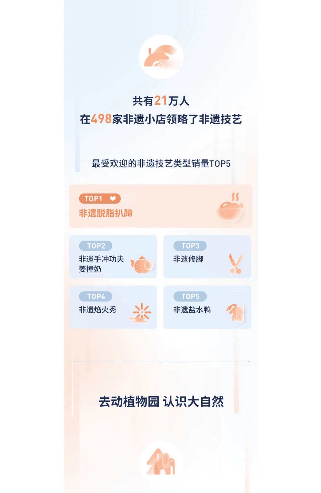 抖音：2022抖音生活服务数据报告 第5页