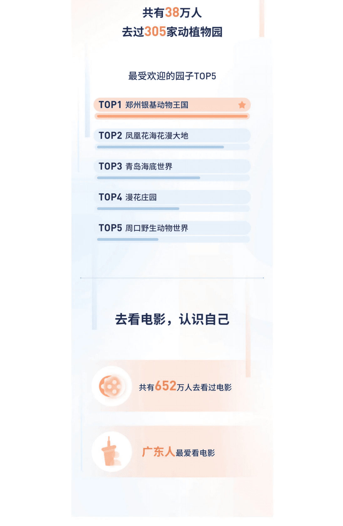 抖音：2022抖音生活服务数据报告 第6页