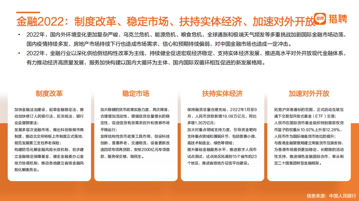 猎聘：2022年度金融行业人才趋势报告 第5页