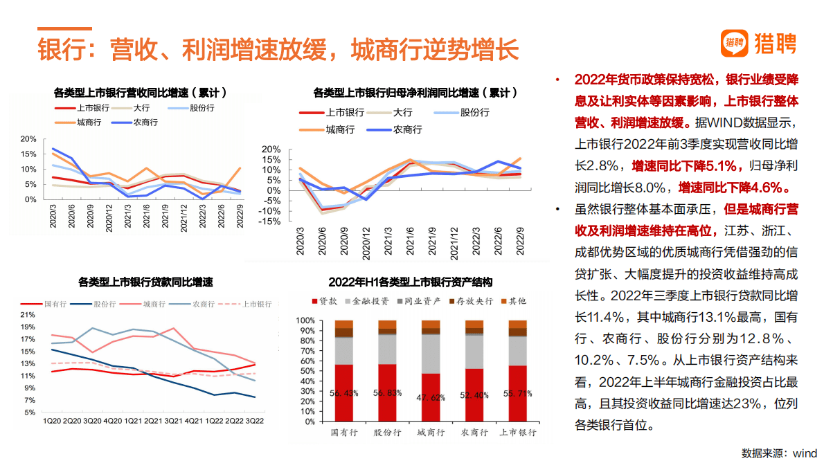 猎聘：2022年度金融行业人才趋势报告 第6页
