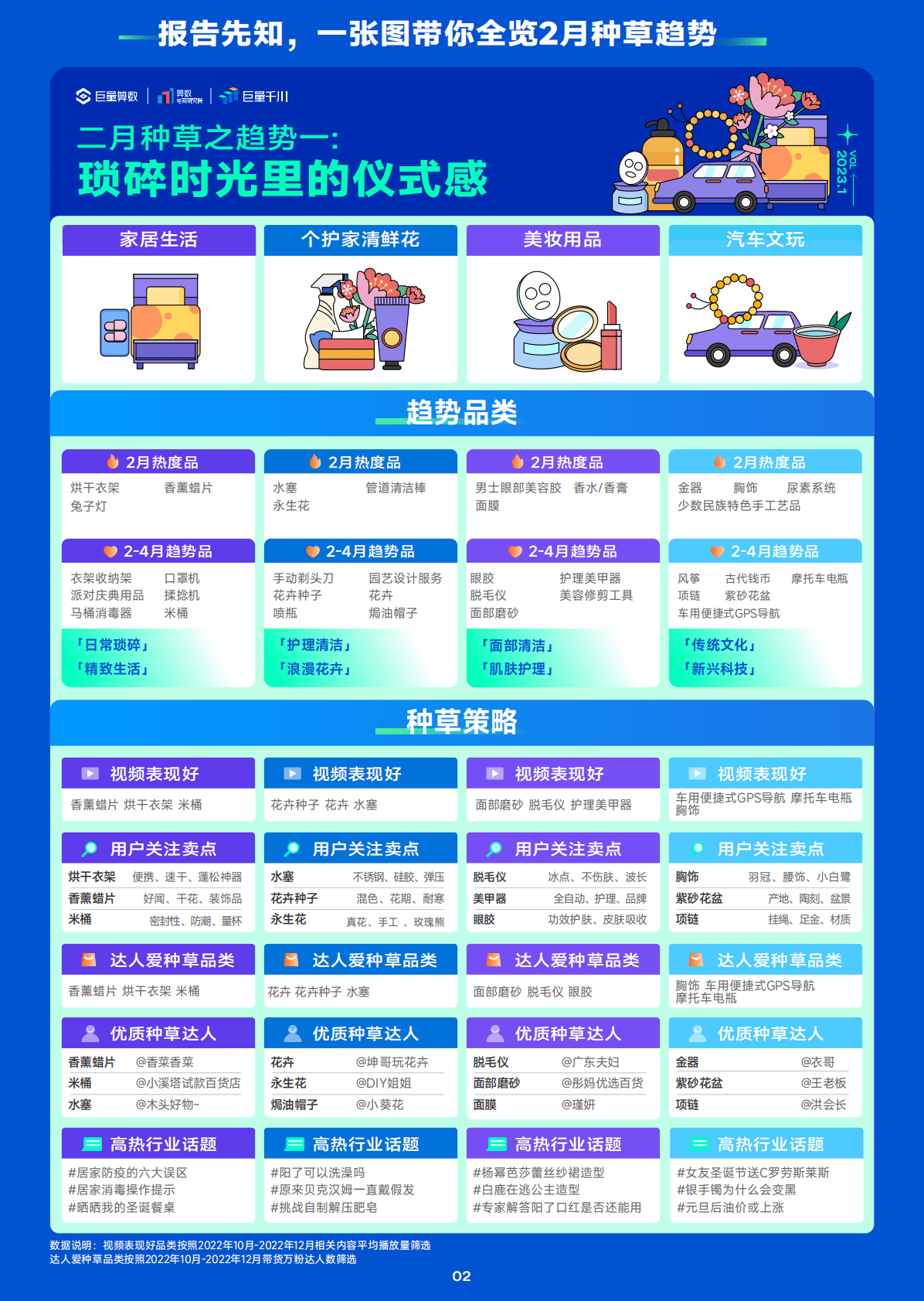 巨量算数：趋势雷达｜趋势种草季&mdash;&mdash;2023年1月趋势种草指南 第3页