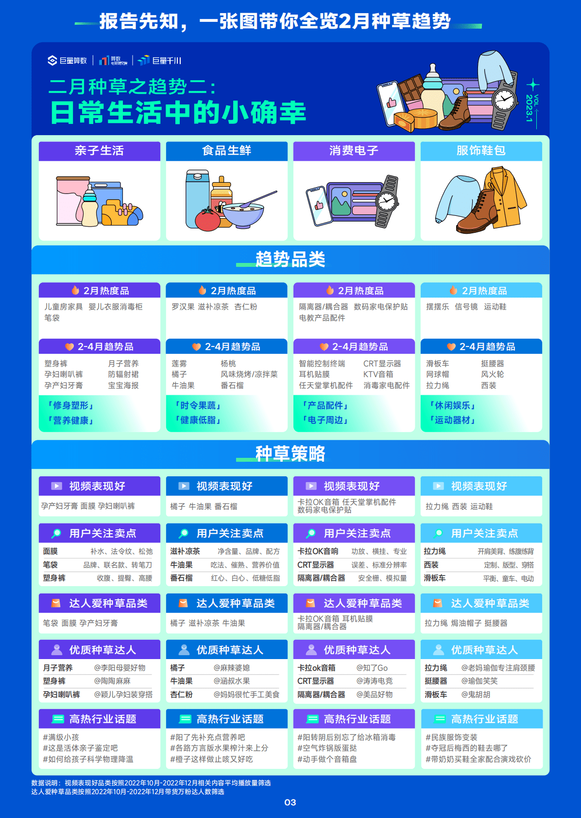 巨量算数：趋势雷达｜趋势种草季&mdash;&mdash;2023年1月趋势种草指南 第4页