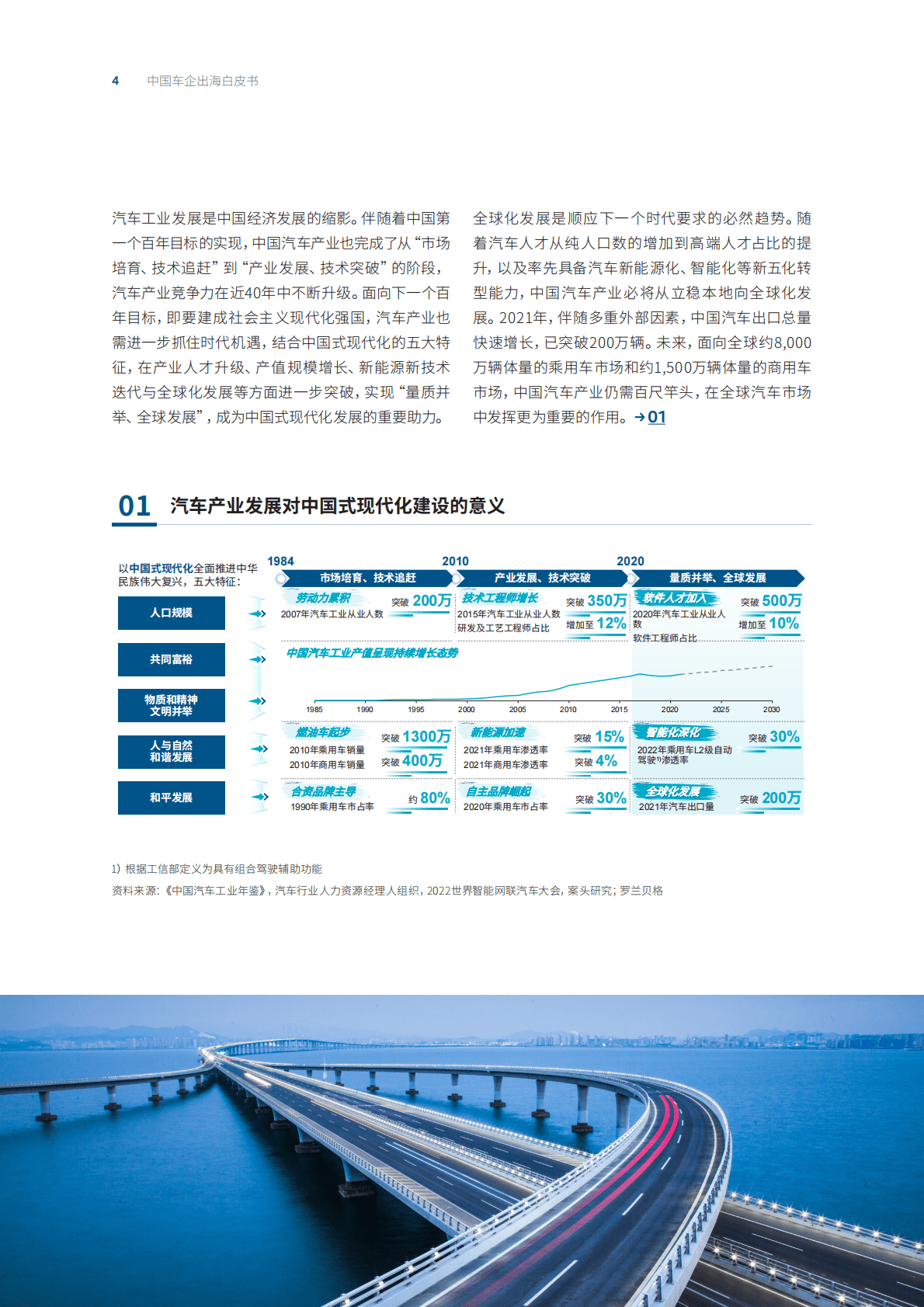 罗兰贝格：中国车企出海白皮书——千帆过尽新征程，百舸争流新战场 第4页