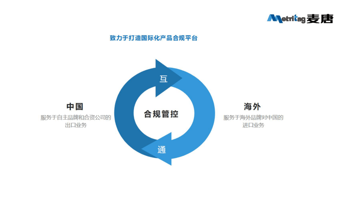麦唐：国际自动驾驶法规现状与趋势 第3页