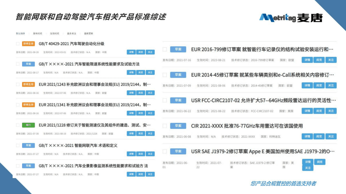 麦唐：国际自动驾驶法规现状与趋势 第6页