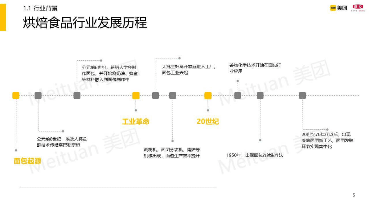 美团&维意：2021年中国烘焙门店市场报告 第5页