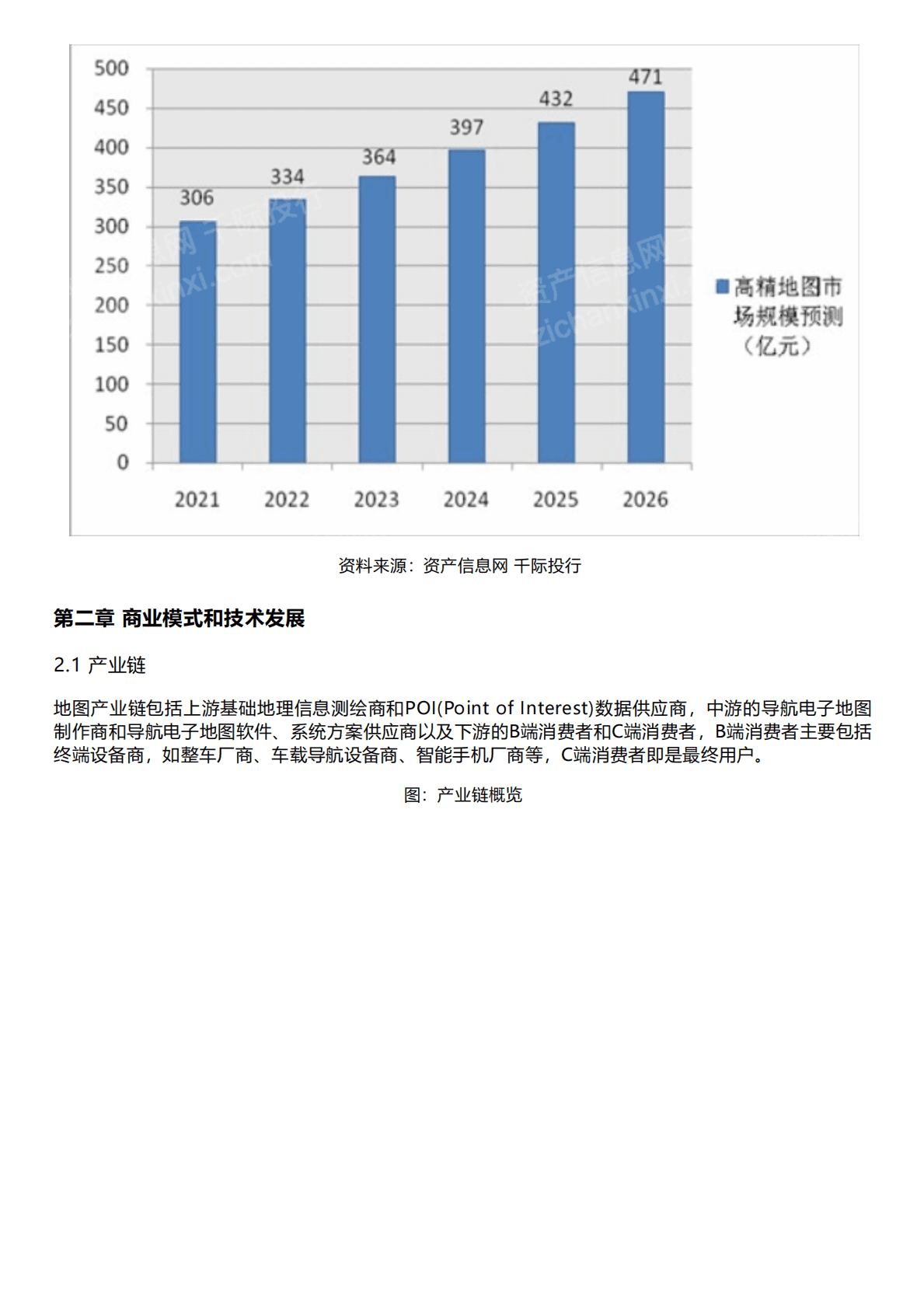 千际投行：2022年地图产业研究报告 第3页