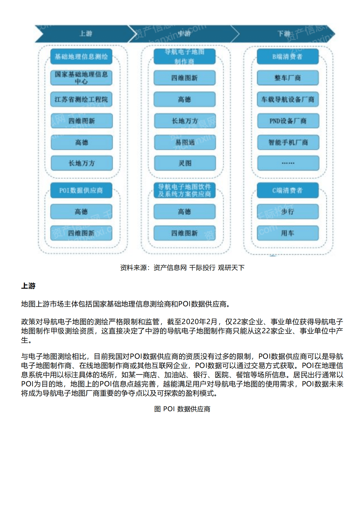 千际投行：2022年地图产业研究报告 第4页