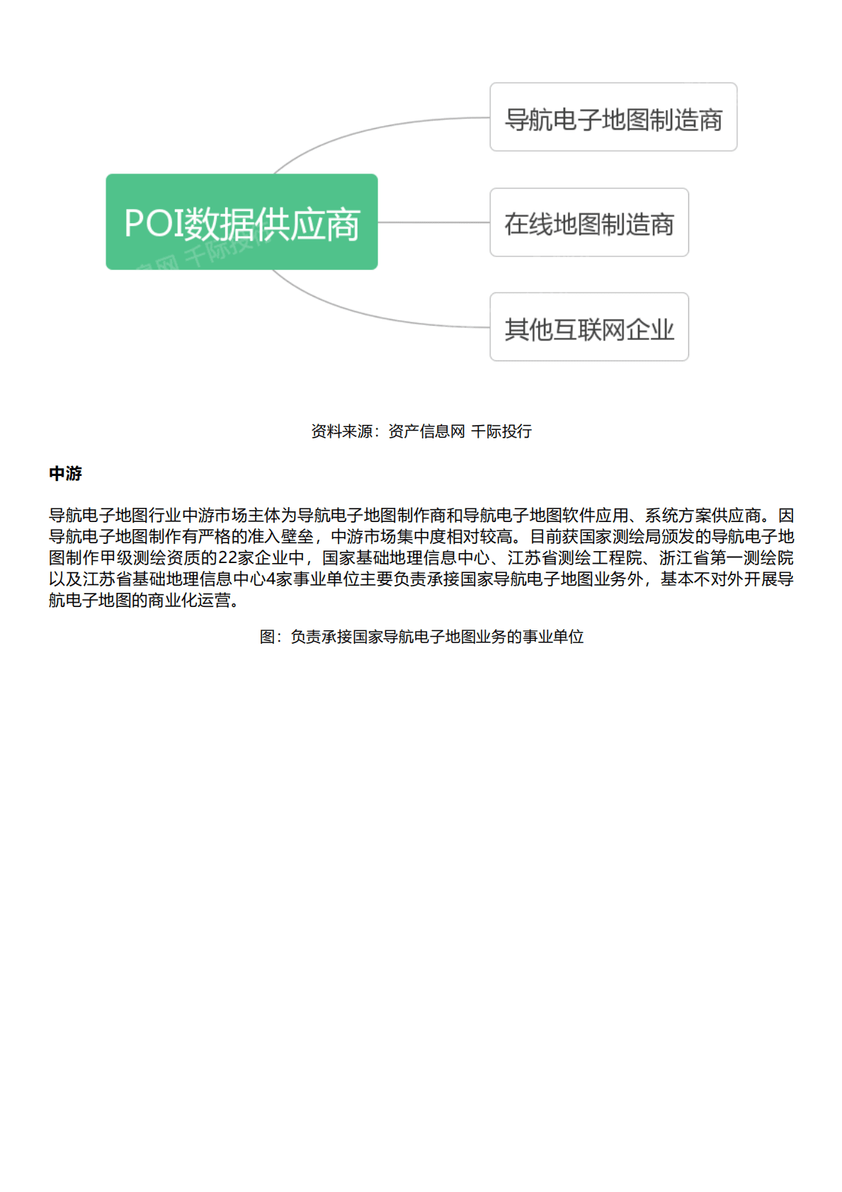 千际投行：2022年地图产业研究报告 第5页