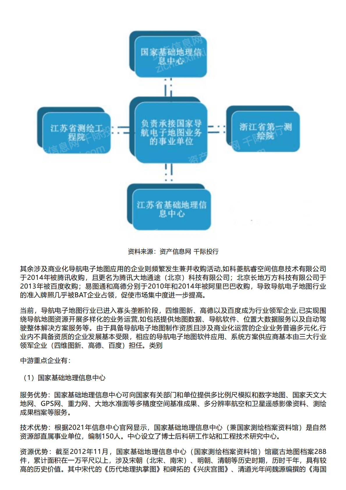 千际投行：2022年地图产业研究报告 第6页