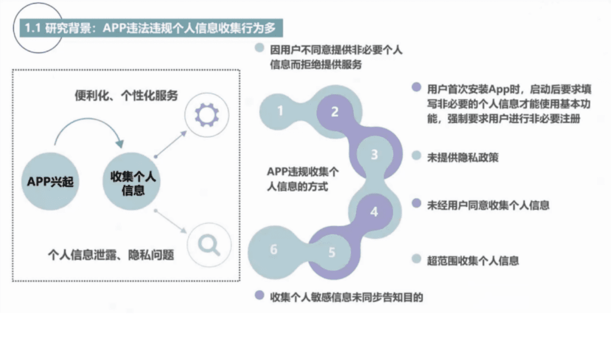 清华大学：医疗健康类APP违法违规个人信息收集的自动化检测技术探索 第2页