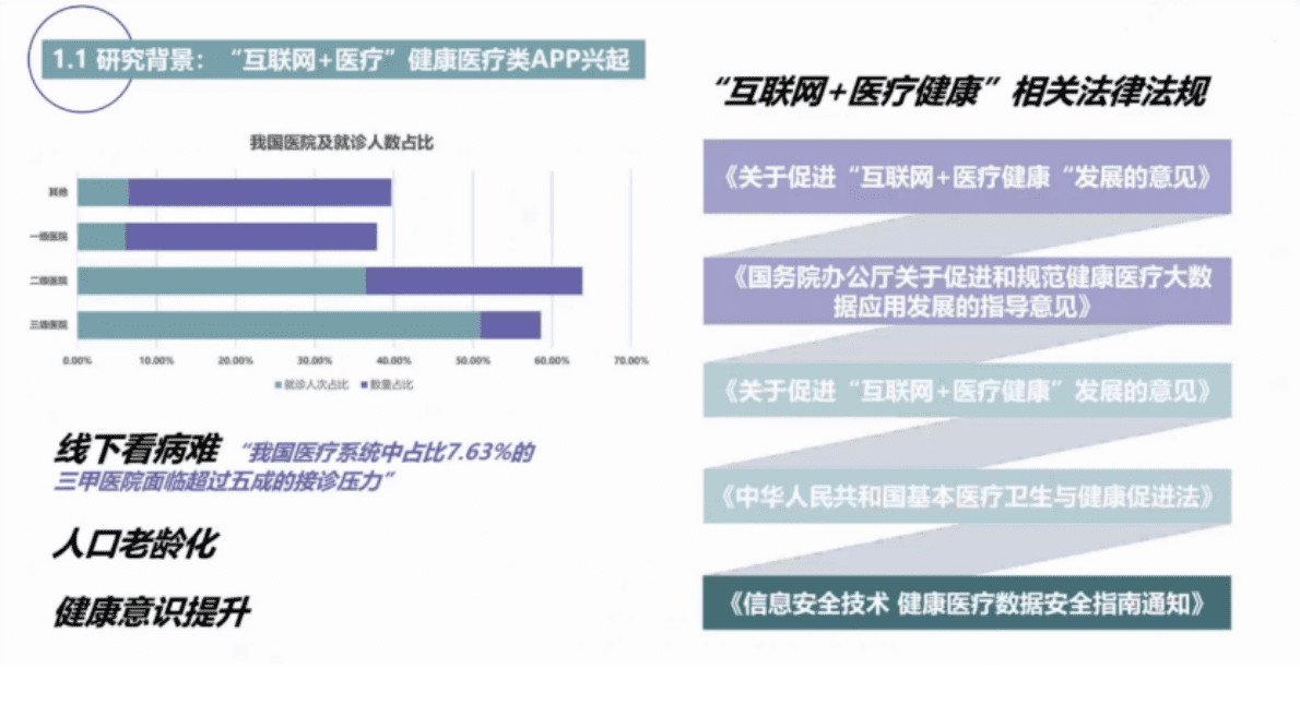 清华大学：医疗健康类APP违法违规个人信息收集的自动化检测技术探索 第3页