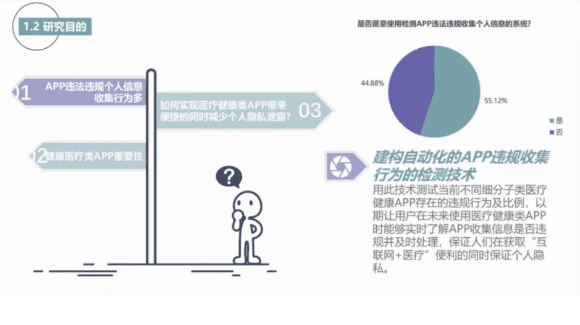 清华大学：医疗健康类APP违法违规个人信息收集的自动化检测技术探索 第4页