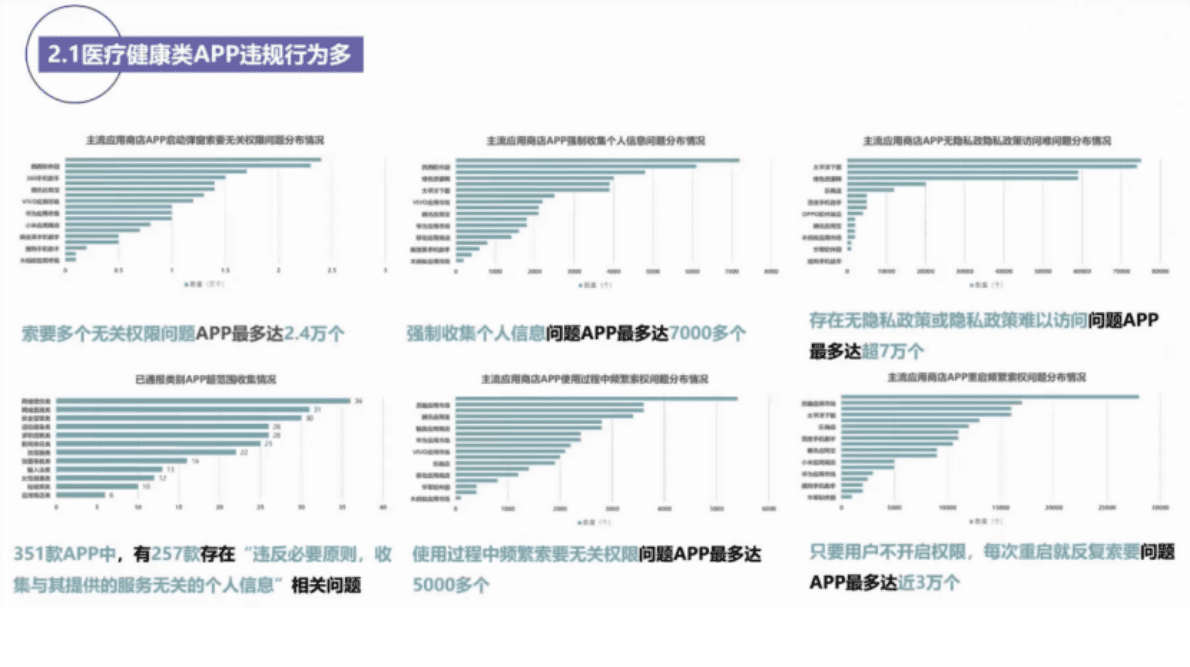 清华大学：医疗健康类APP违法违规个人信息收集的自动化检测技术探索 第6页
