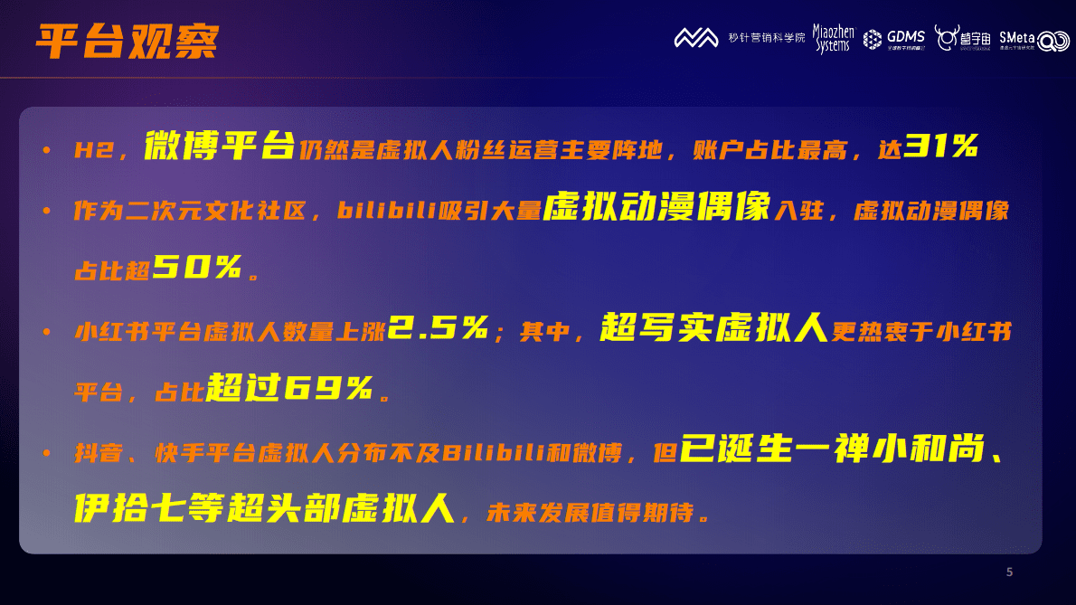 秒针营销科学院：2022H2最具商业价值的虚拟人榜单 第5页