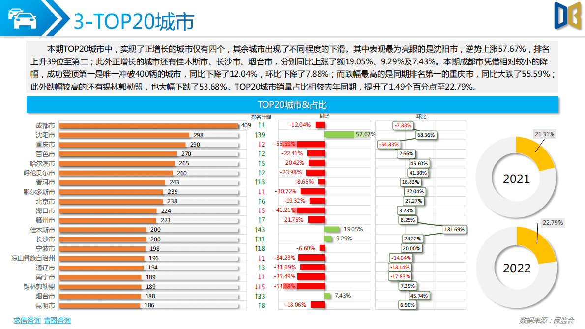 求信咨询：202211期多用途货车分析报告 第4页