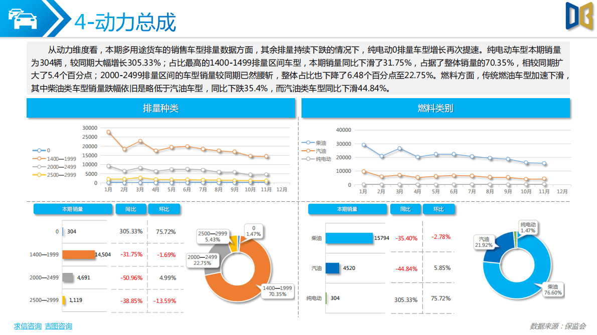 求信咨询：202211期多用途货车分析报告 第5页