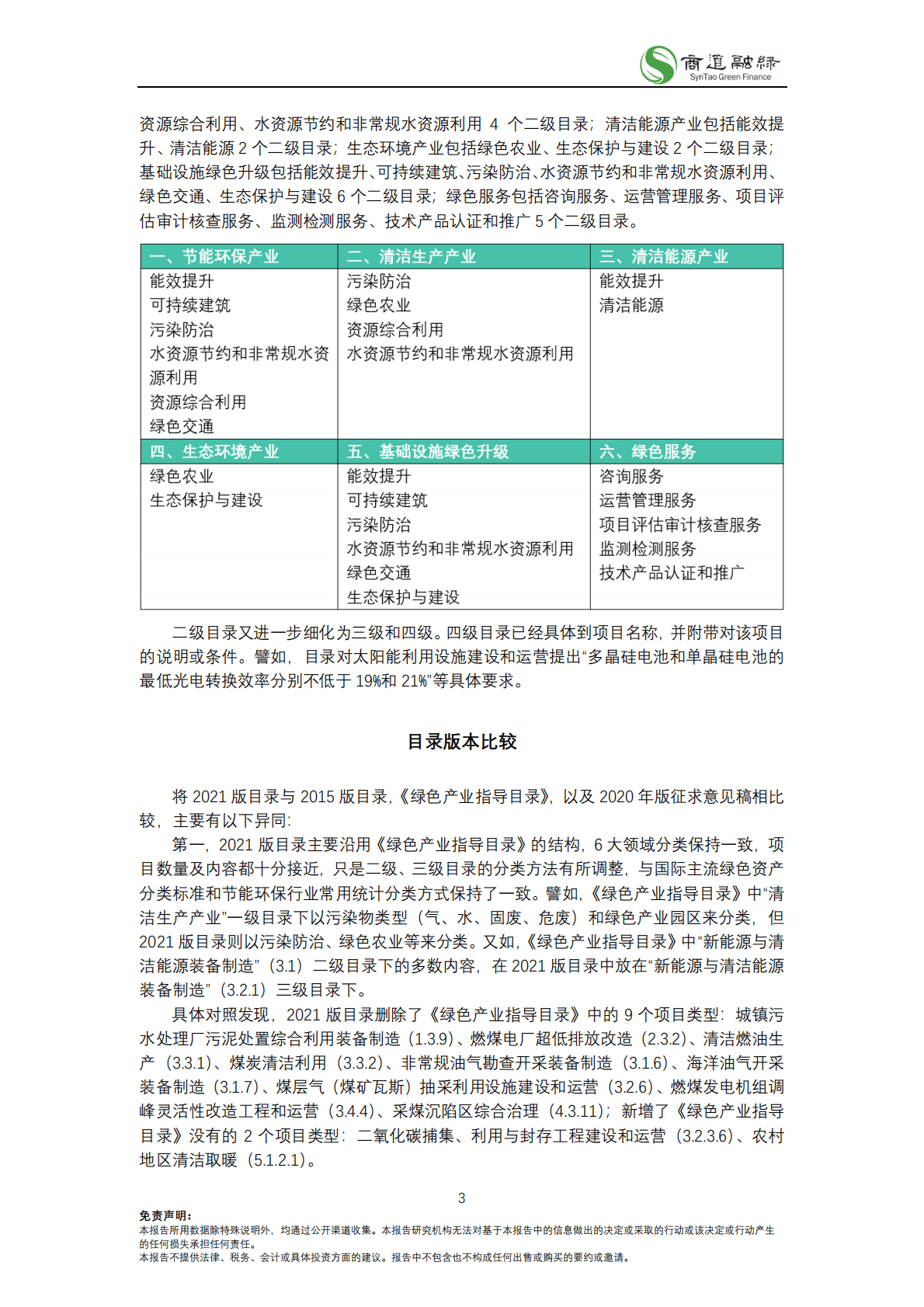 商道融绿：解读《中国绿色债券支持项目目录2021》 第3页