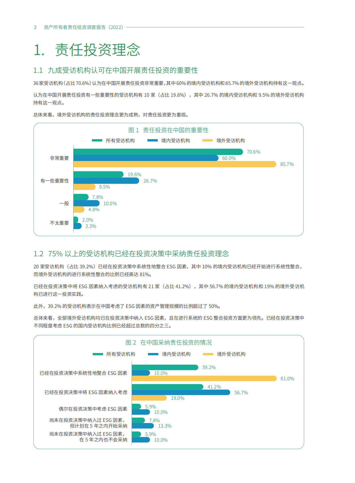 商道融绿：资产所有者责任投资调研报告（2022） 第4页