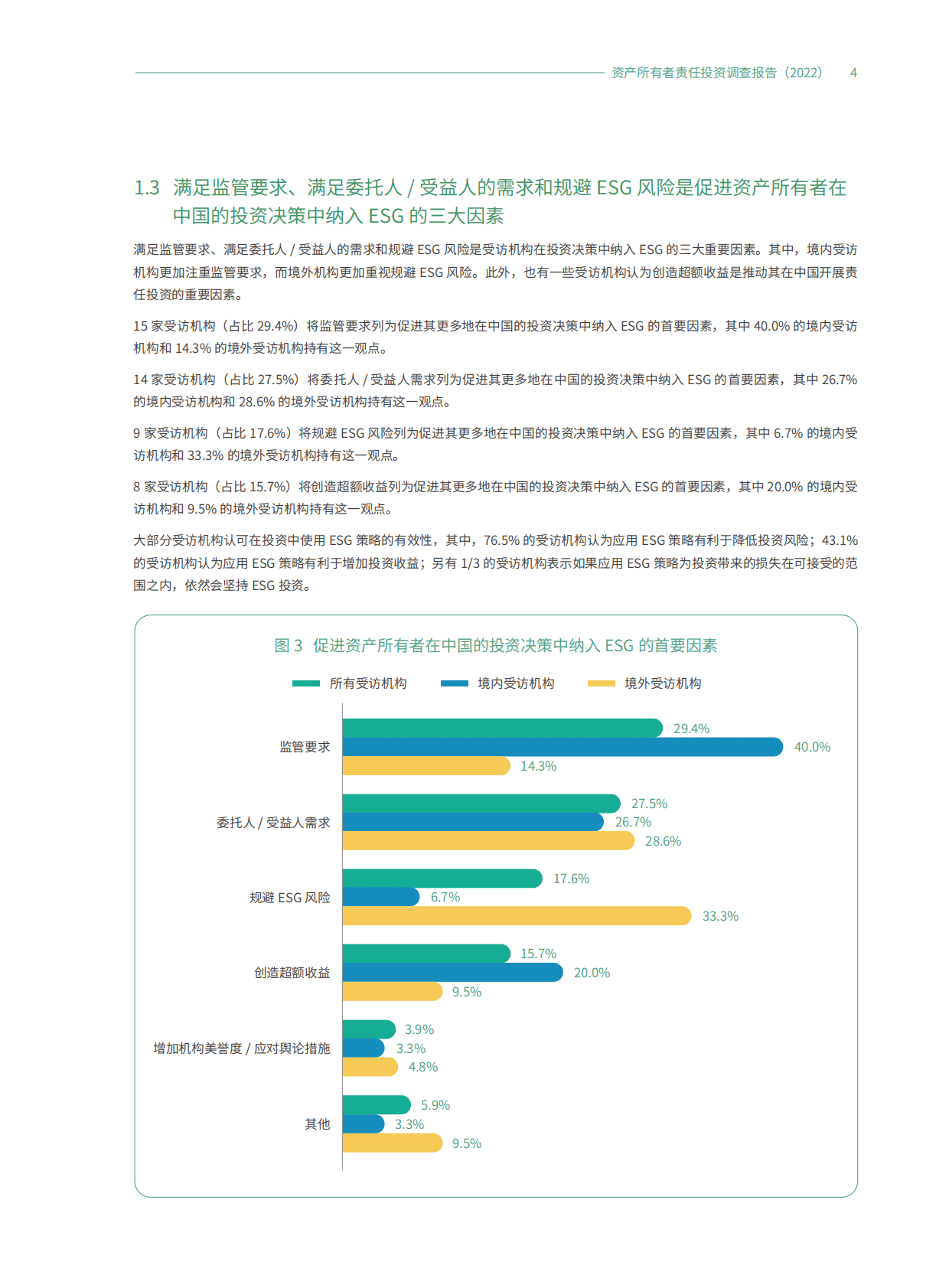 商道融绿：资产所有者责任投资调研报告（2022） 第5页