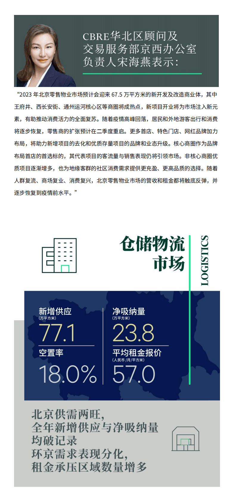 世邦魏理仕:2022年北京房地产市场回顾与2023年展望 | 先导研报