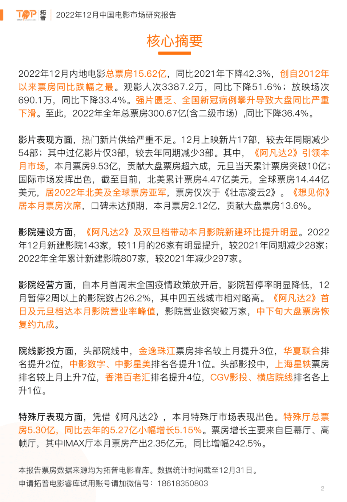 拓普数据：2022年12月中国电影市场研究报告 第2页